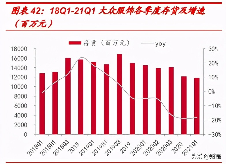 纺织服装行业研究报告：行业复苏趋势明显，运营质量持续改善