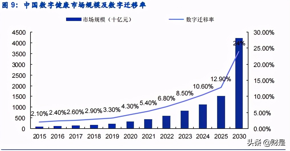 数字医疗服务平台专题研究报告：微医的商业逻辑究竟如何？