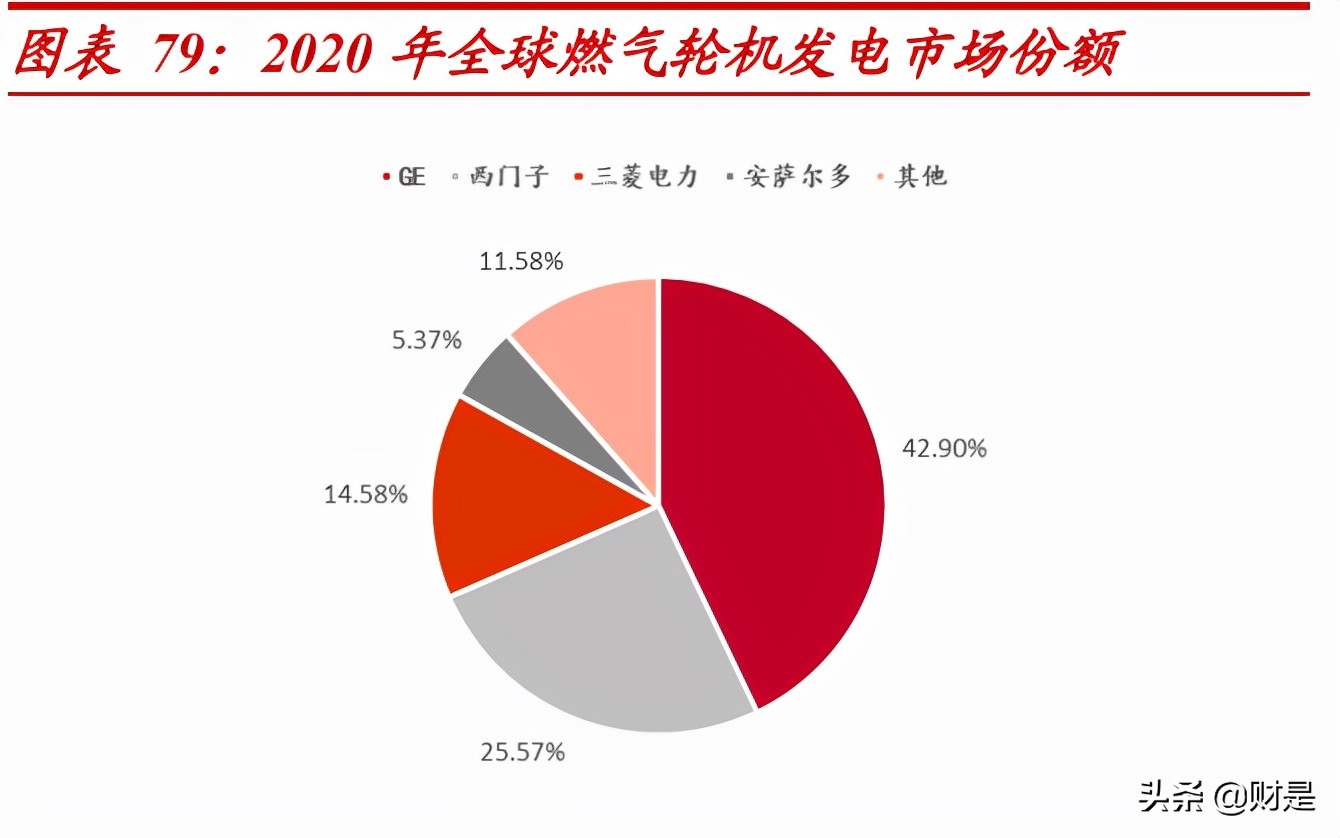 航发动力深度解析：先进军机加速放量，国产“心”动力澎湃