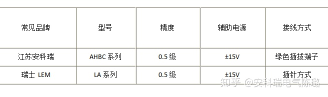 闭环霍尔电流传感器在变频器中的应用——安科瑞 陆琳钰