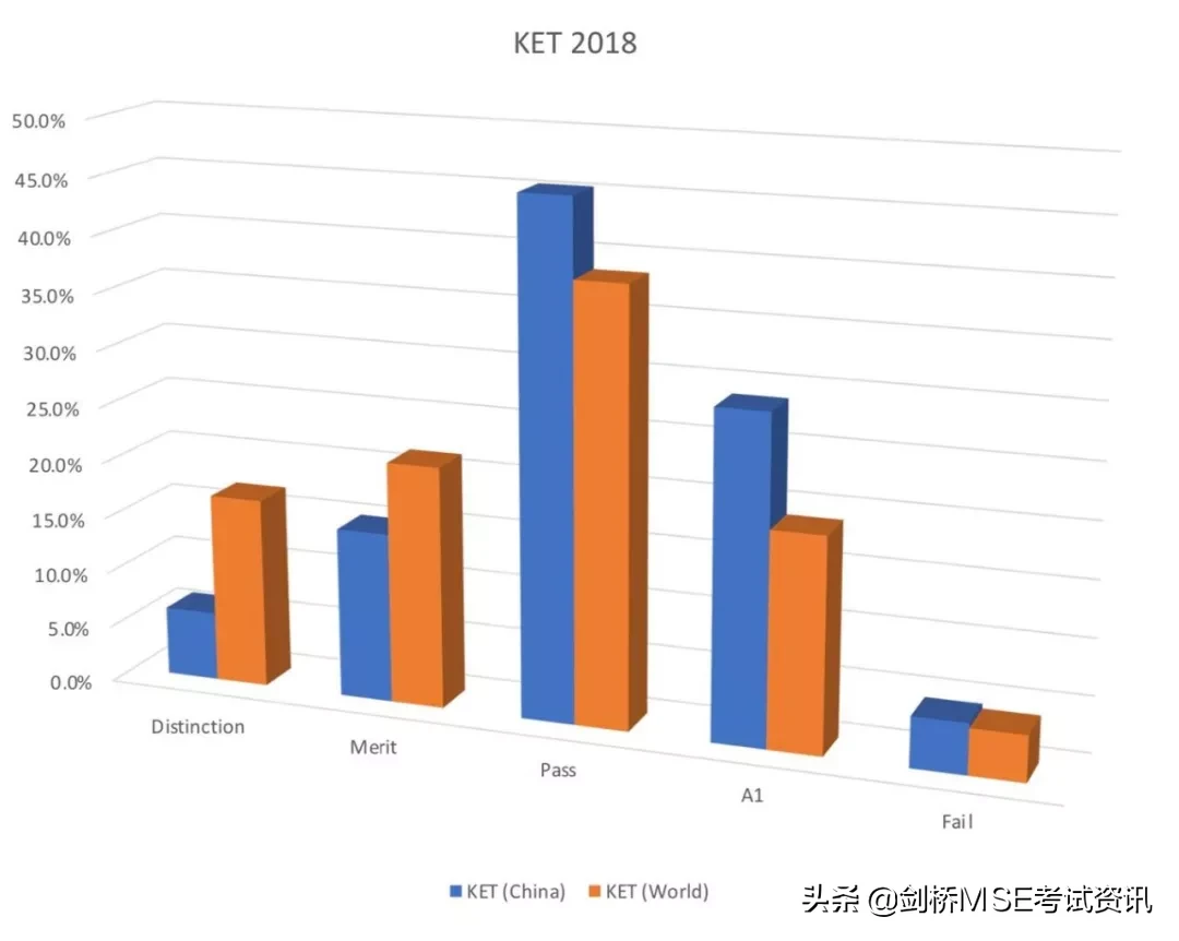 孩子考试通过率低，这些问题是关键