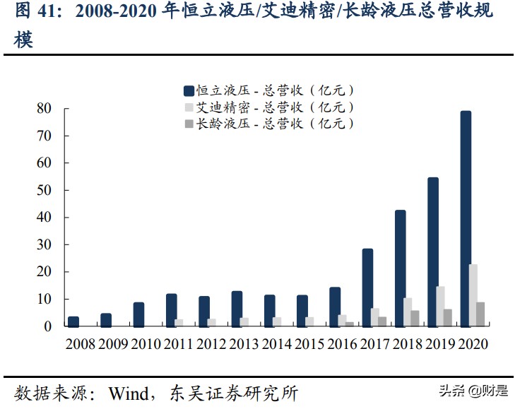 恒立液压深度研究：国产液压件稀缺龙头，泵阀+非标再造恒立