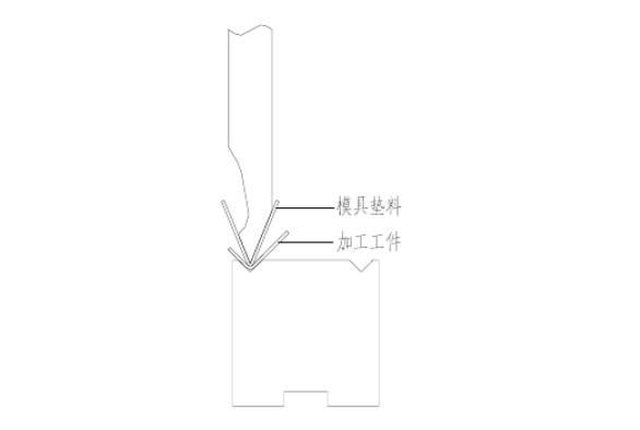 钣金加工各种折弯加工方法汇总