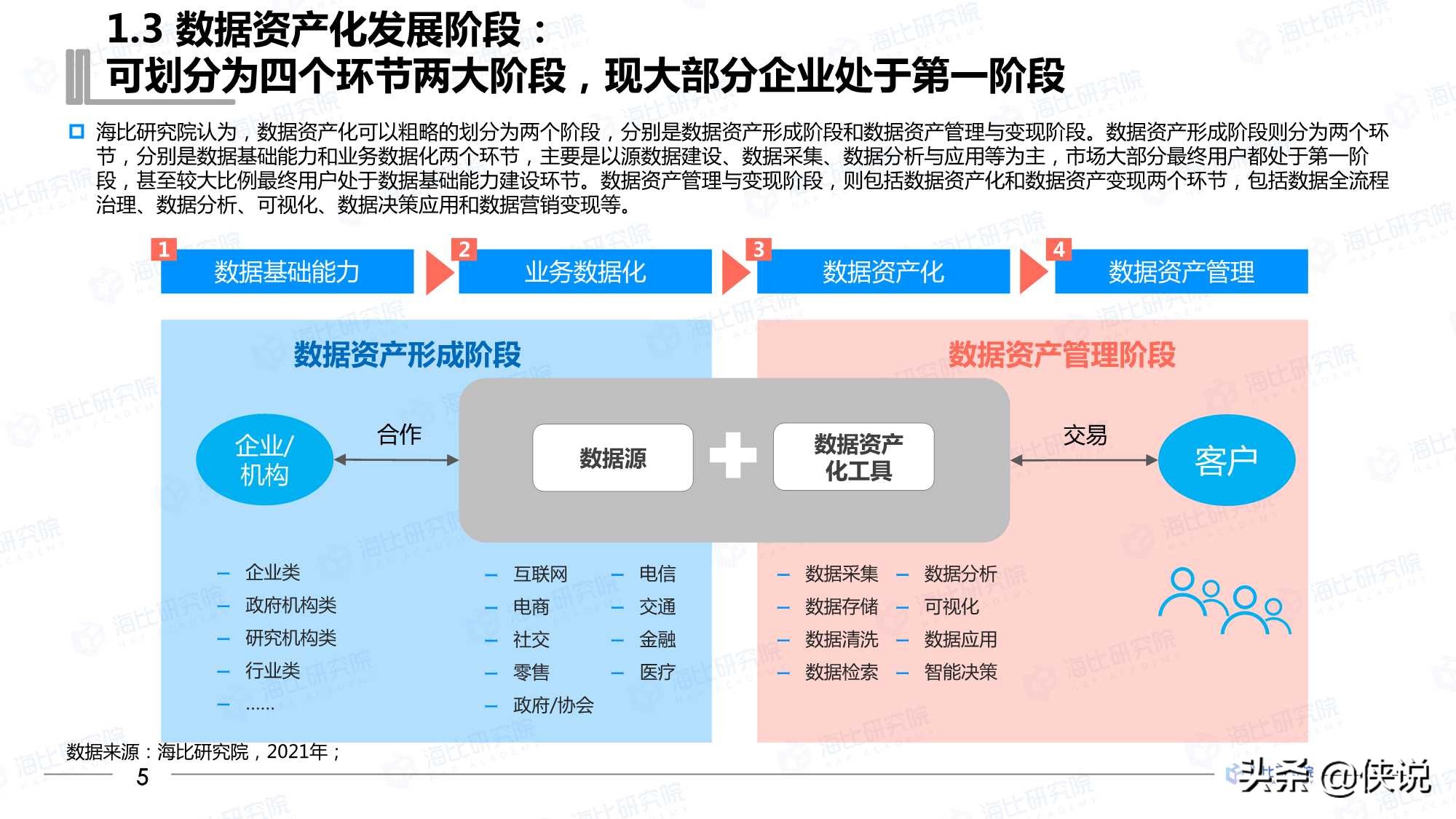 2021年中国数据资产化工具研究