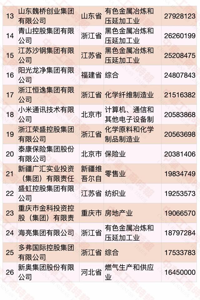 2020中国民营企业500强榜单发布，华为蝉联第一