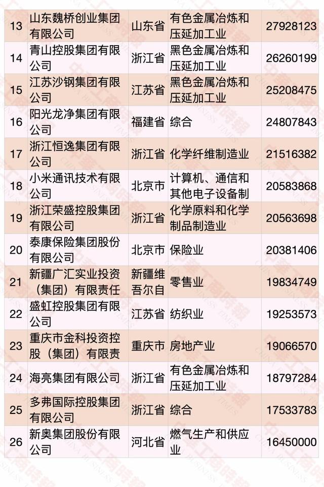 2020中国民营企业500强榜单发布，华为蝉联第一