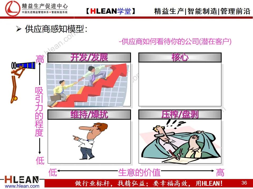 「精益学堂」供应商关系管理与维护