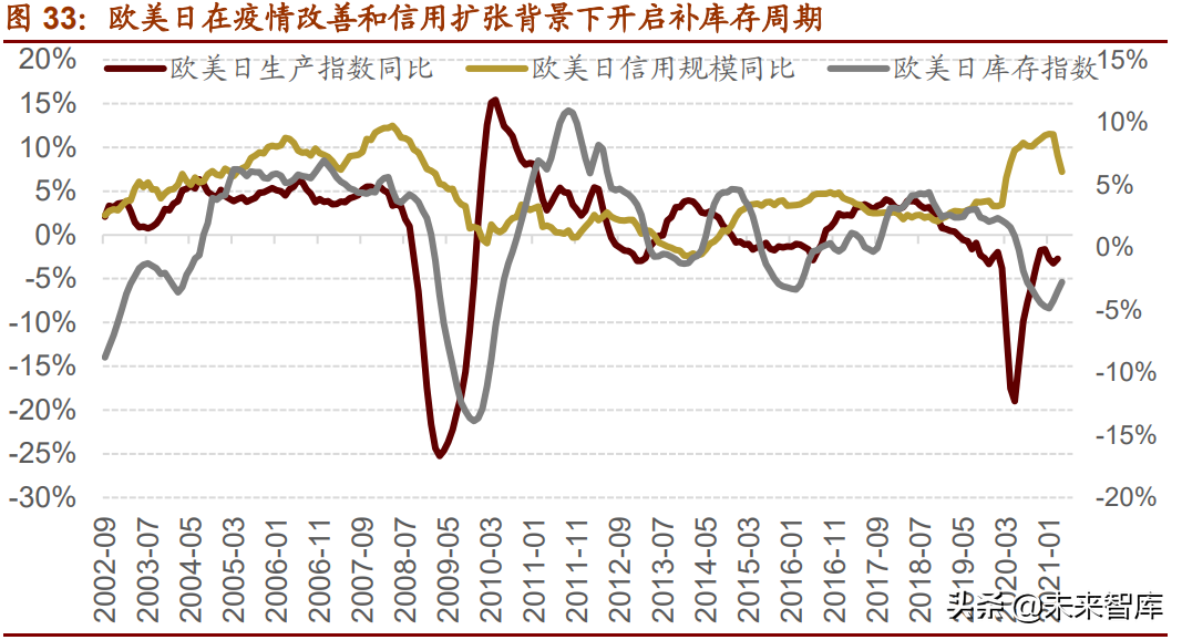 A股下半年投資策略展望：從進攻到防御，從成長到價值