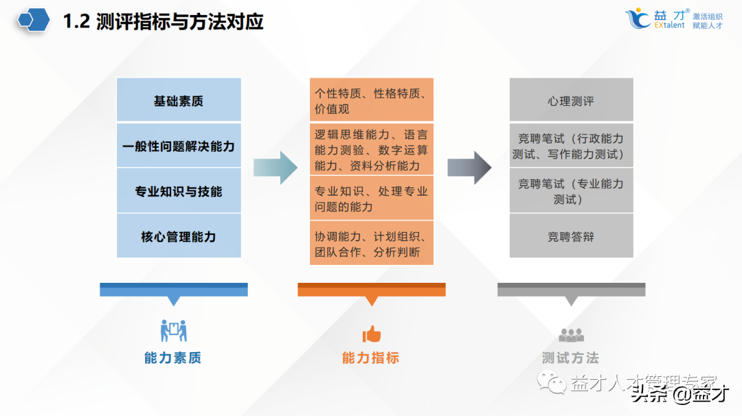 公开竞聘怎么做才能公平又有效？