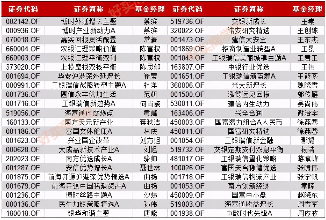 与其“勤劳致负”不如“买完躺平”？三个指标助你挑选好基金