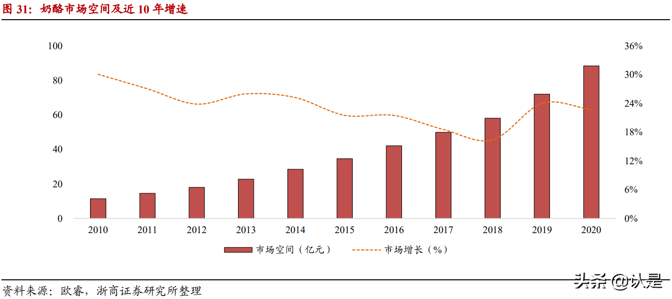 乳业深度报告：乳业，黄金时代