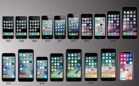 0202年了，仍在担心苹果和安卓如何选？