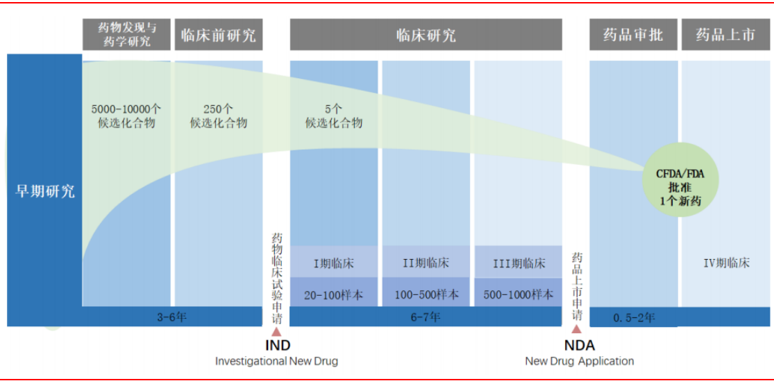 医药医疗行业牛股辈出 CRO这一细分赛道前景广阔