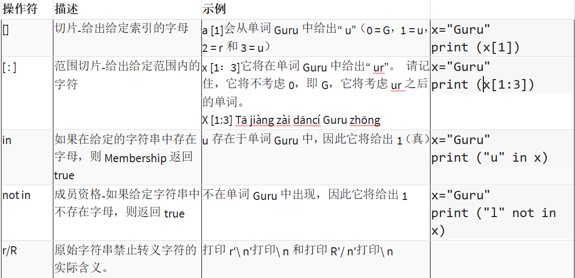 DAY3-step4 Python字符串：替换，连接，拆分，反向，大写和小写