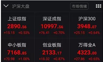 中国股市：2020年最具潜力的科技股名单一览，后