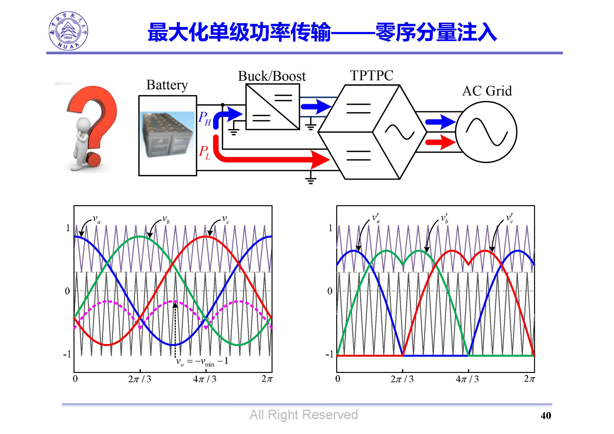 南京航空航天大學(xué)吳紅飛教授：高性能AC-DC變換技術(shù)