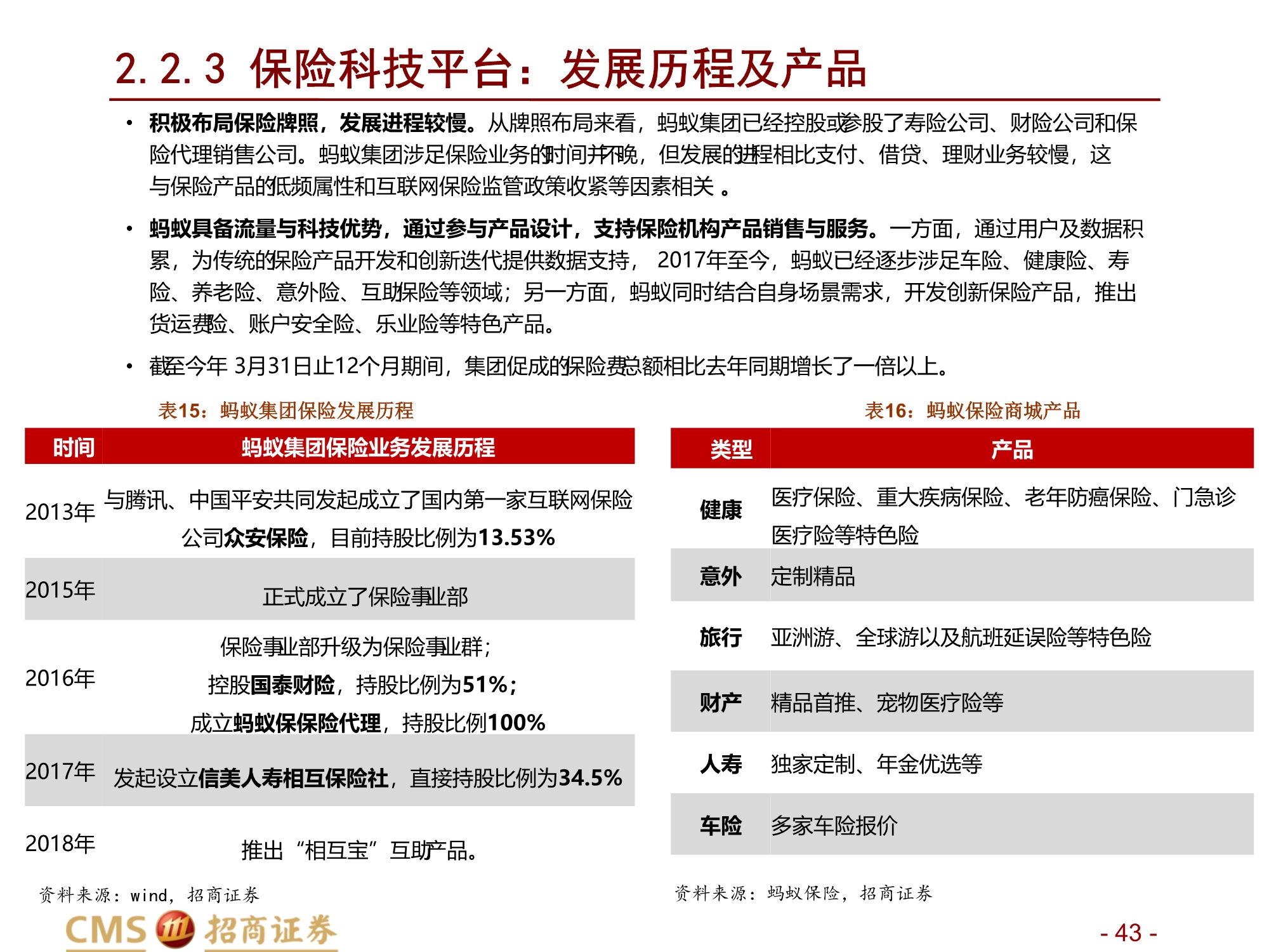 蚂蚁集团新股分析：数字生态连接C端流量、B端场景与金融机构