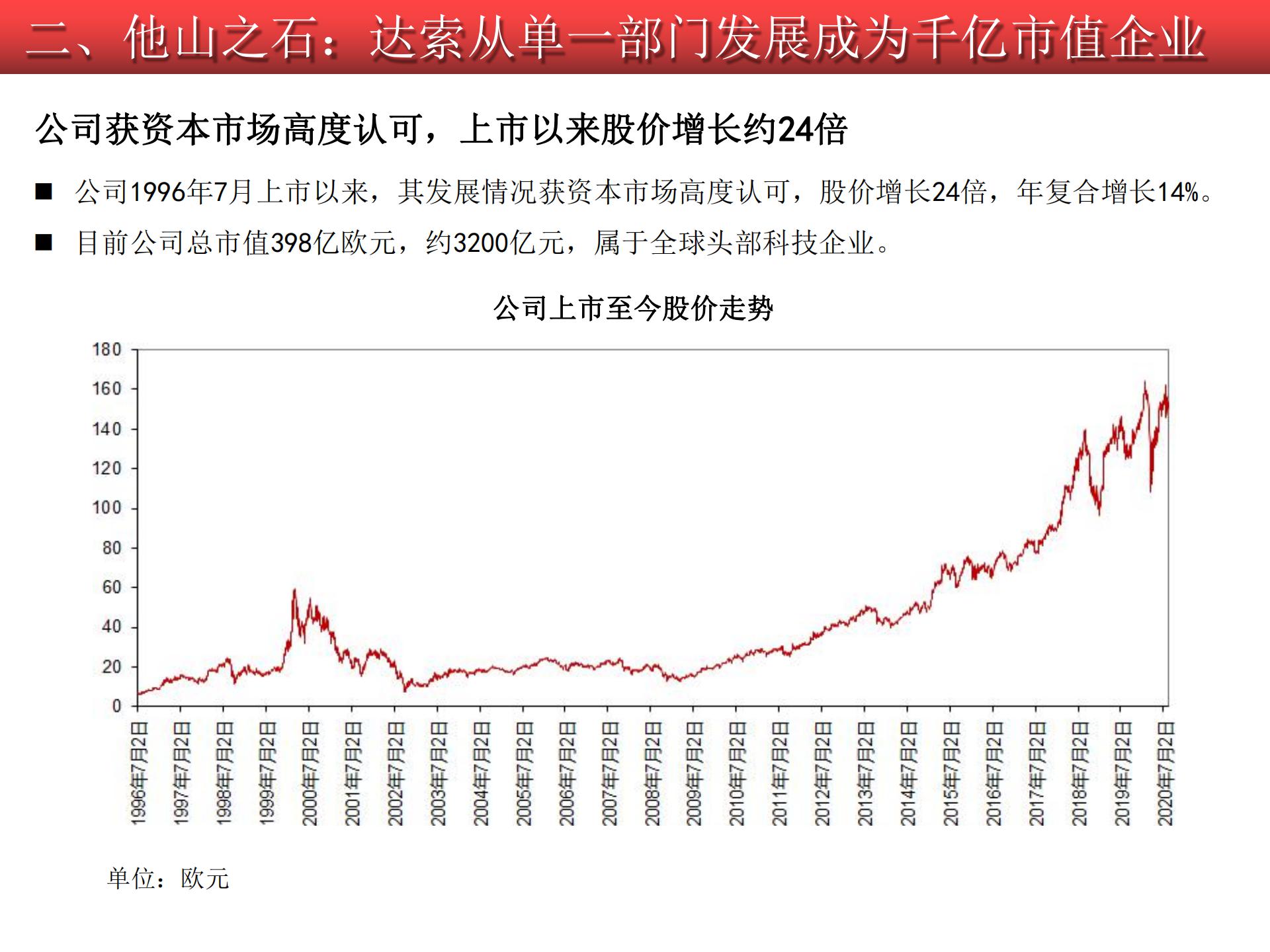 2020-2021工業(yè)軟件行業(yè)研究報告的圖47