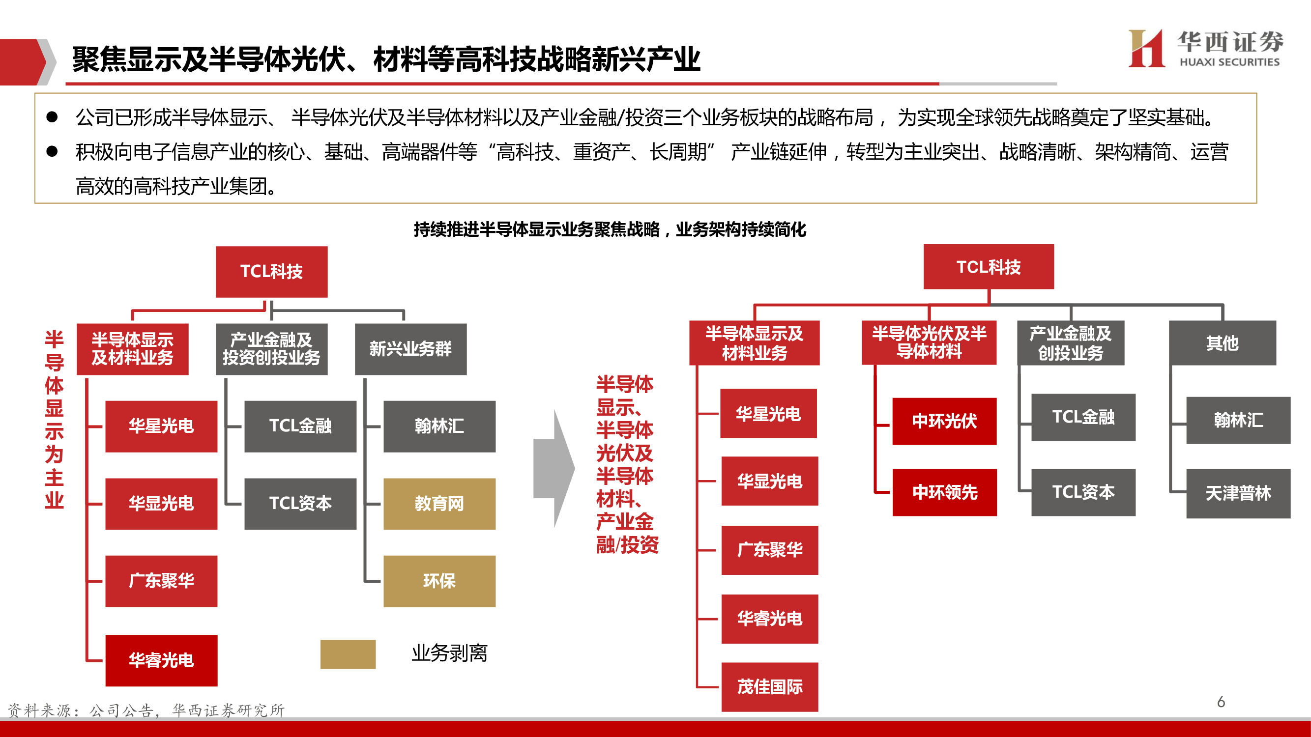 TCL科技深度报告：聚焦高科技、长周期科技赛道