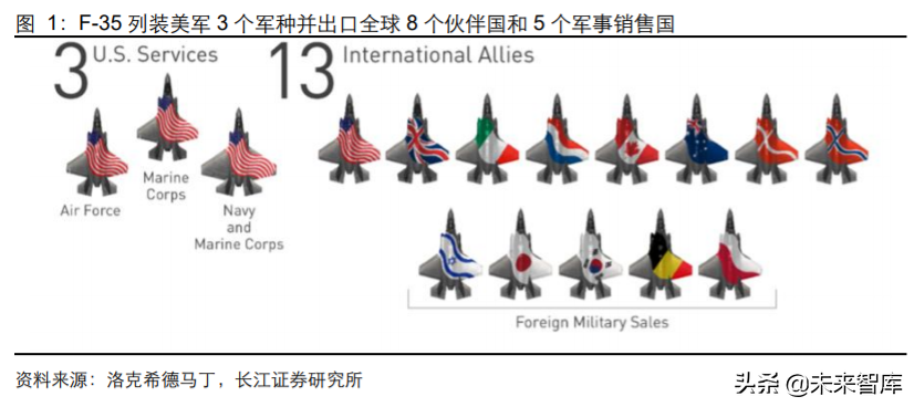 军工行业2020年度中期投资策略：敌戒与自强