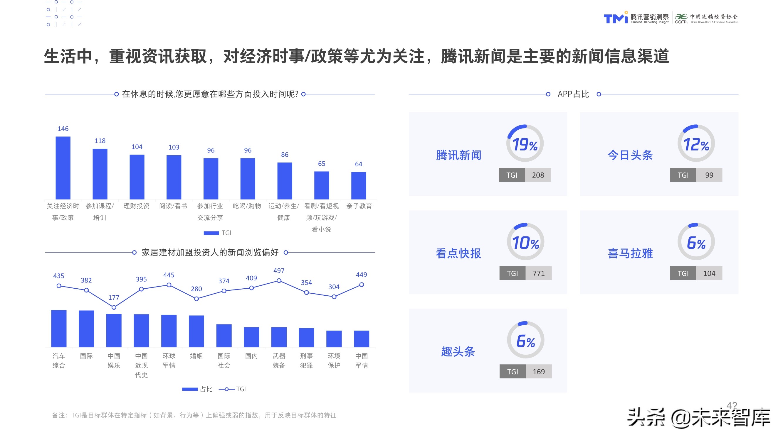 数字化特许经营加盟投资人画像及行为研究报告（2020）