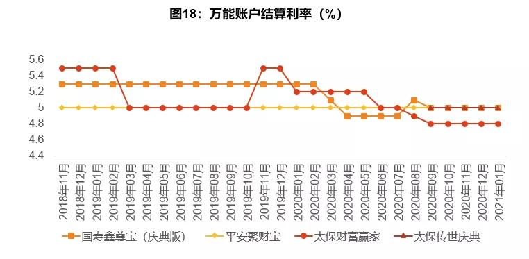 天风证券：平安太保等NBV增速将达两位数，年金险复苏提振士气