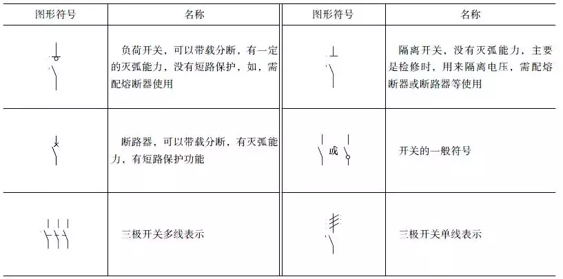 電氣電路的圖形符號及12個超實用電路圖值得收藏