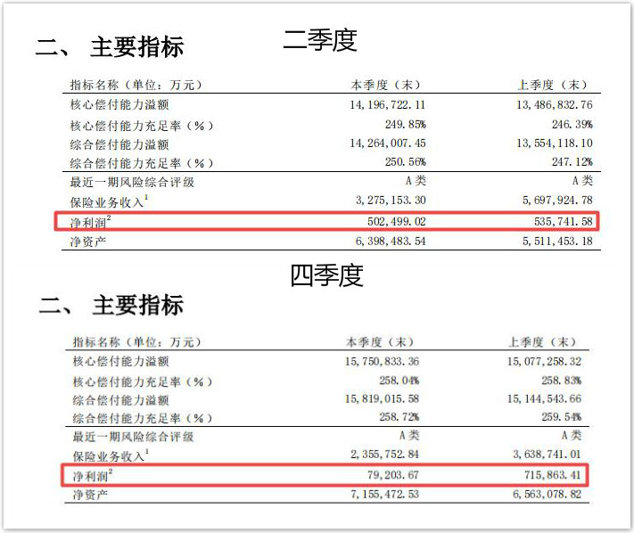 2个月被约谈6次 泰康人寿强化合规已刻不容缓