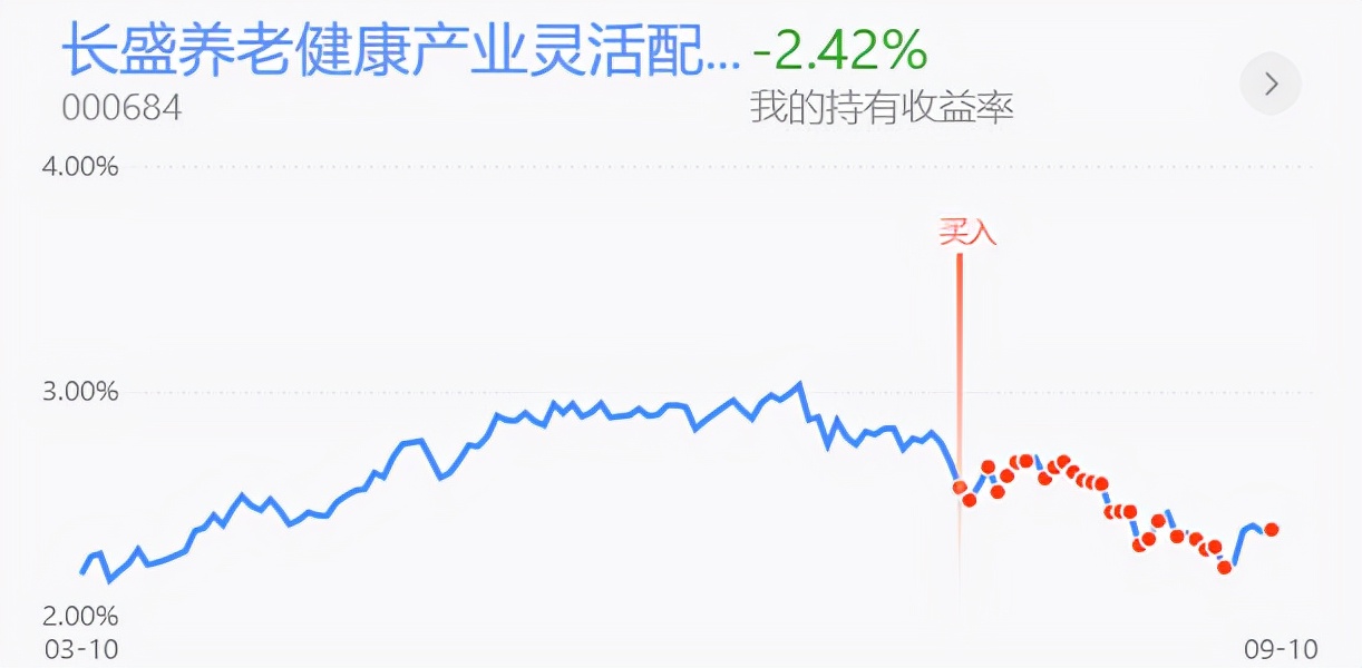 创业板医药新能源题材类推算，宽指数类对比剖析