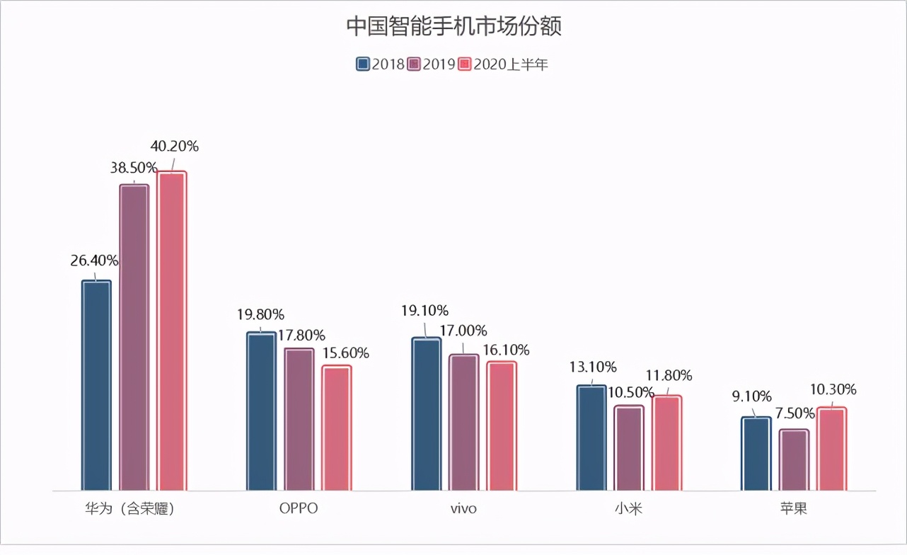 格力5G手机三天销量不足300，董明珠为何撞南墙也