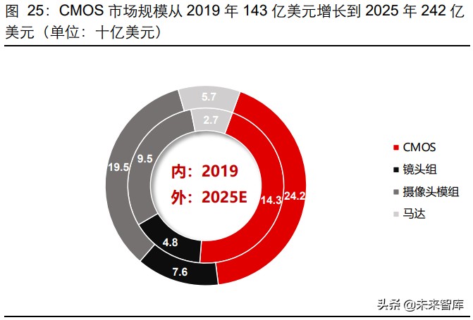 ������ѧ��ҵ��ר���о����棺����������������