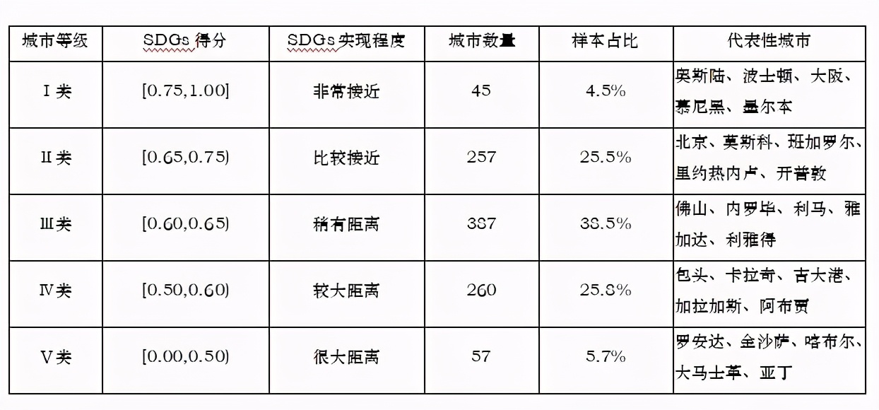 重磅 | 全球城市竞争力报告（2020-2021）发布