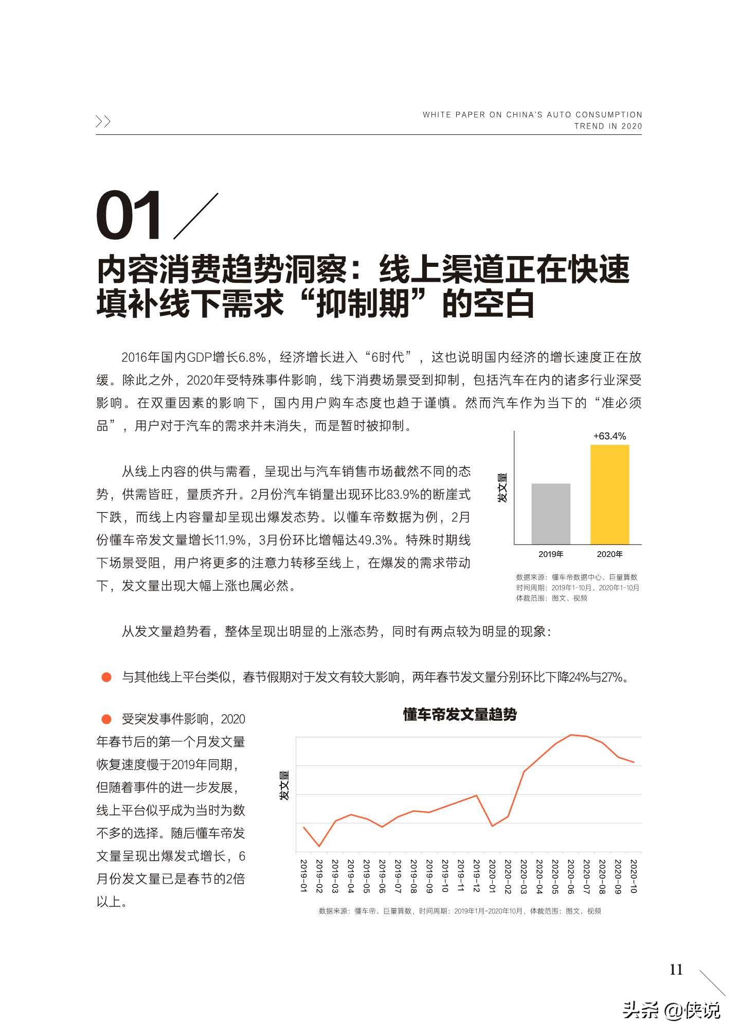 2020中国汽车用户消费洞察白皮书