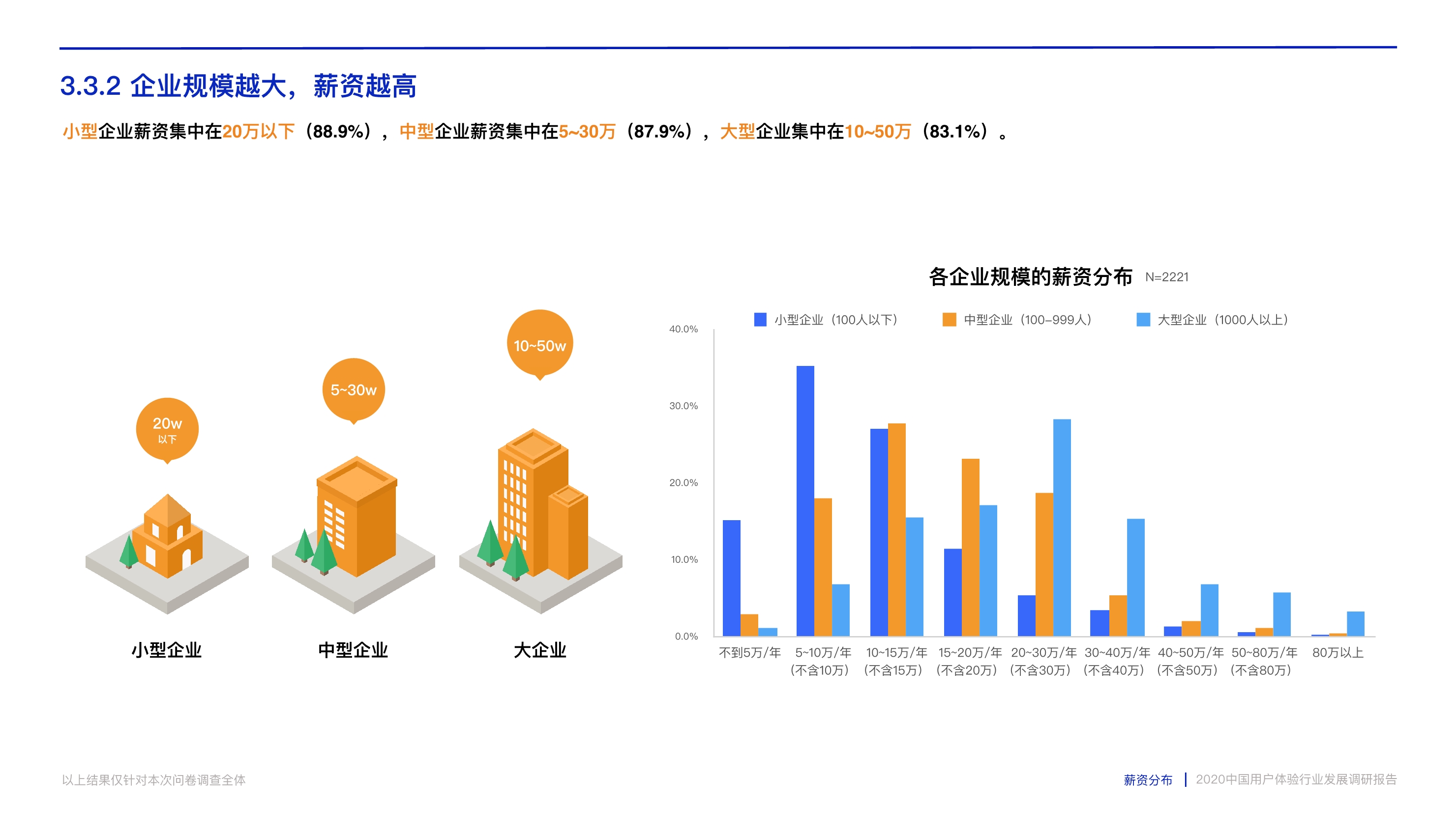 打造数字时代核心竞争力：中国用户体验行业发展调研报告