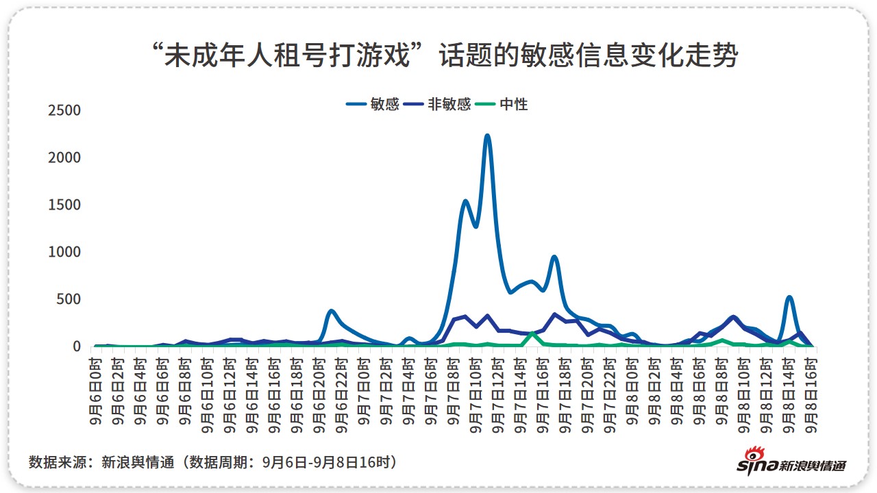 租买账号实现“游戏自由”，未成年人防沉迷再引舆论聚焦