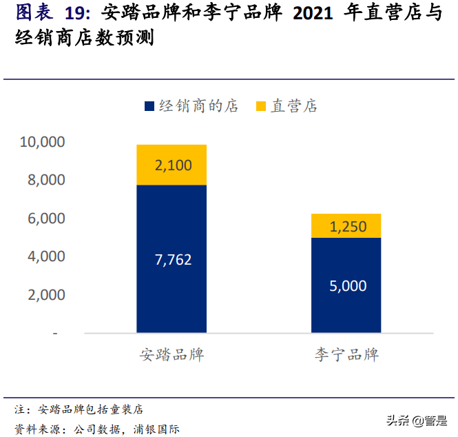 安踏体育专题研究：多品牌全球化布局带来更多可能性