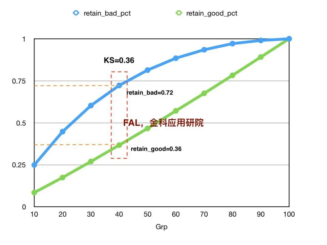 一文看懂风控模型所有