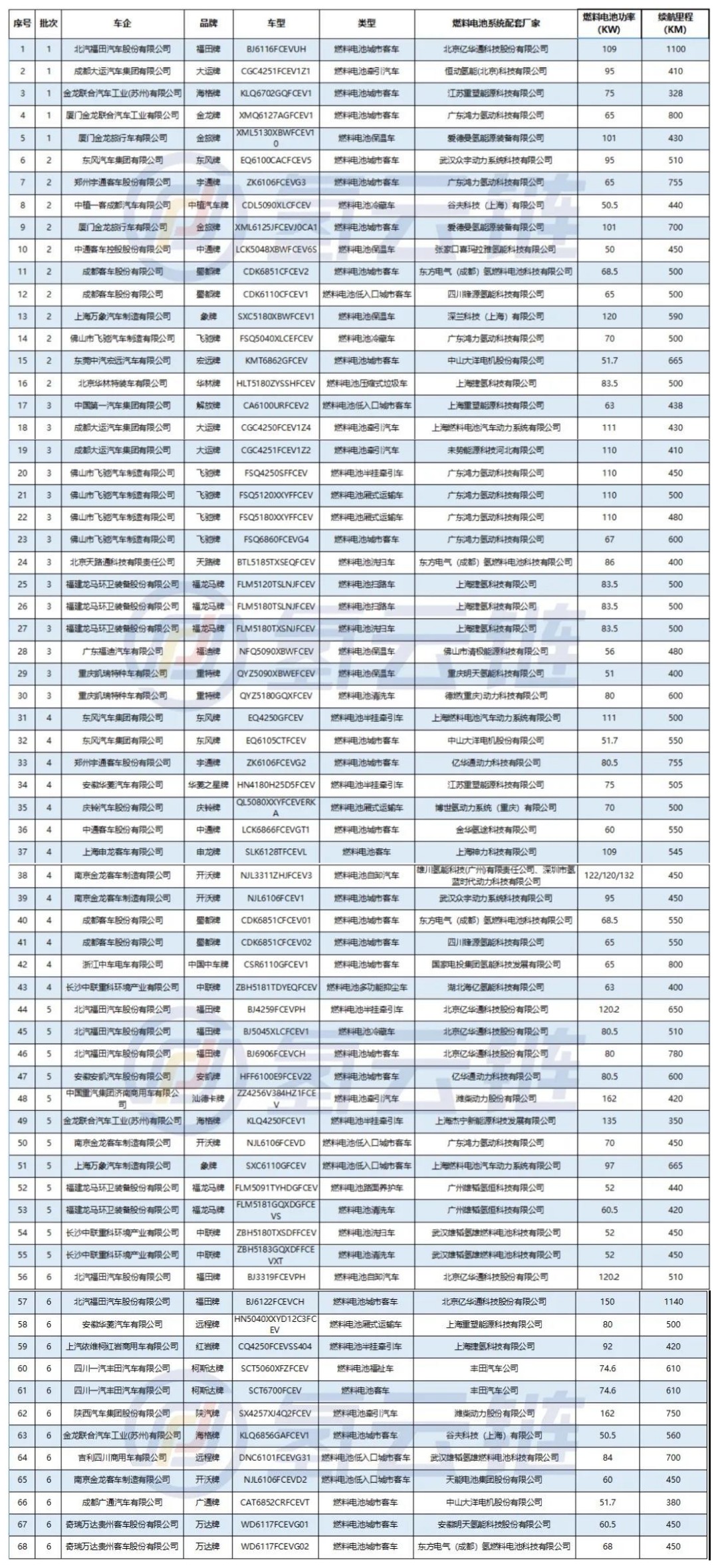 重磅！1-7月工信部2021年6批次推荐目录5大看点