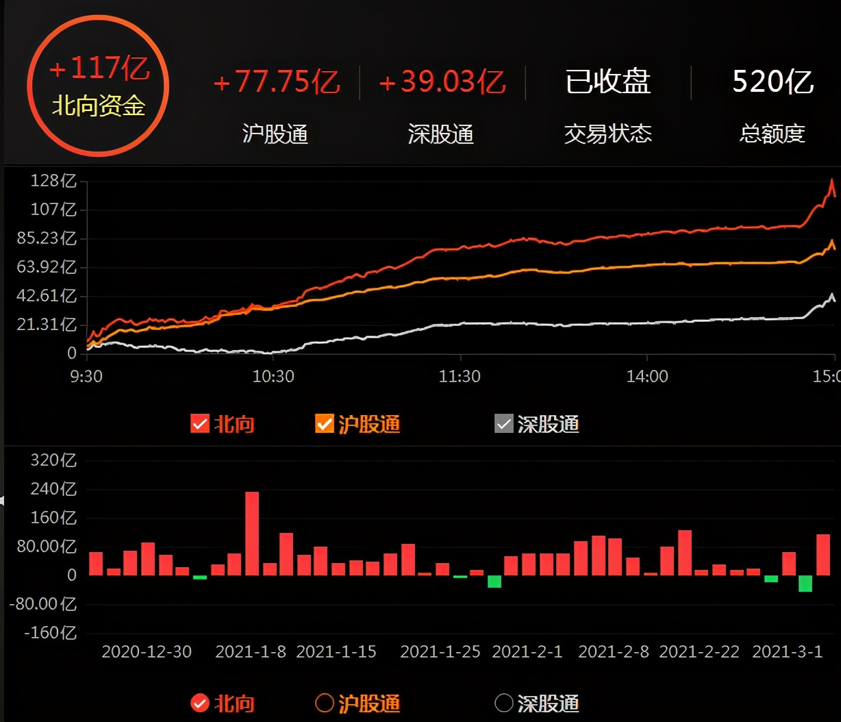 钢铁板块日线出现老鸭头形态，你敢去买钢铁吗？