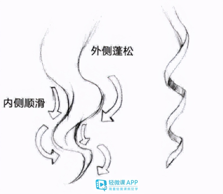 注意头发的走势,用肩的线条勾画出轮廓,具体如下图.