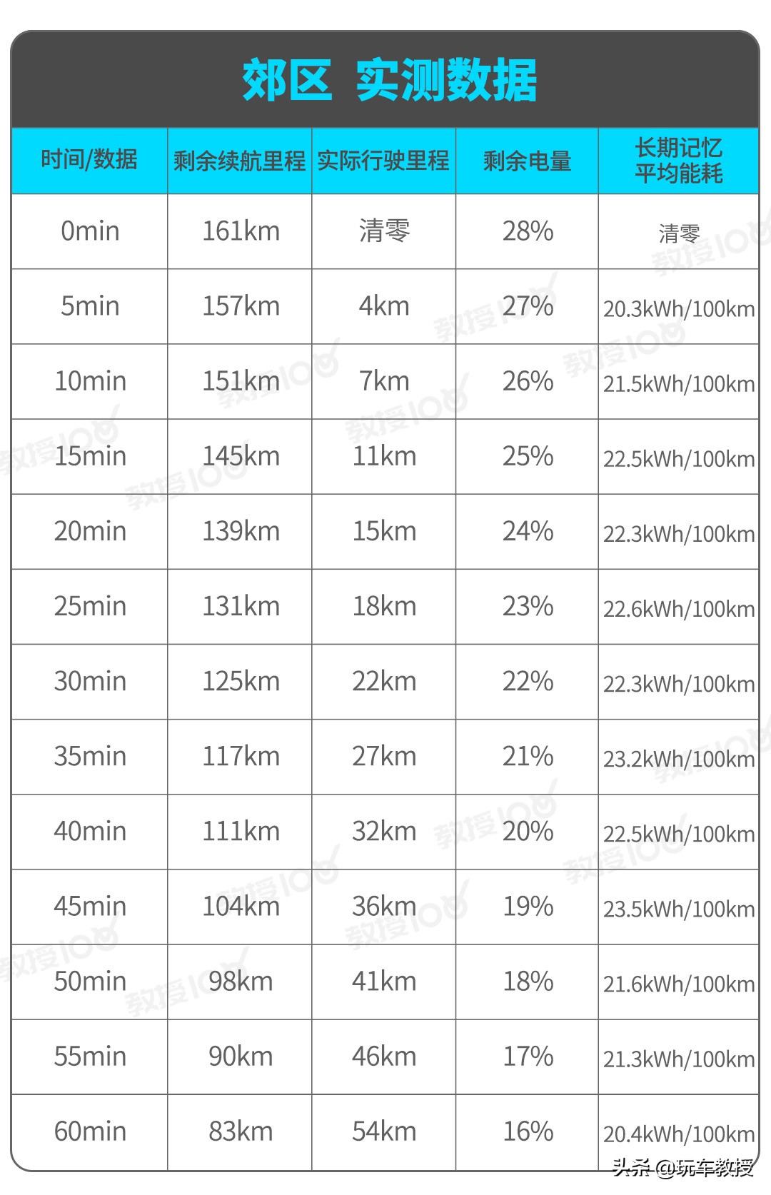 售价20来万的威马EX6，每公里3毛多，值得买不？