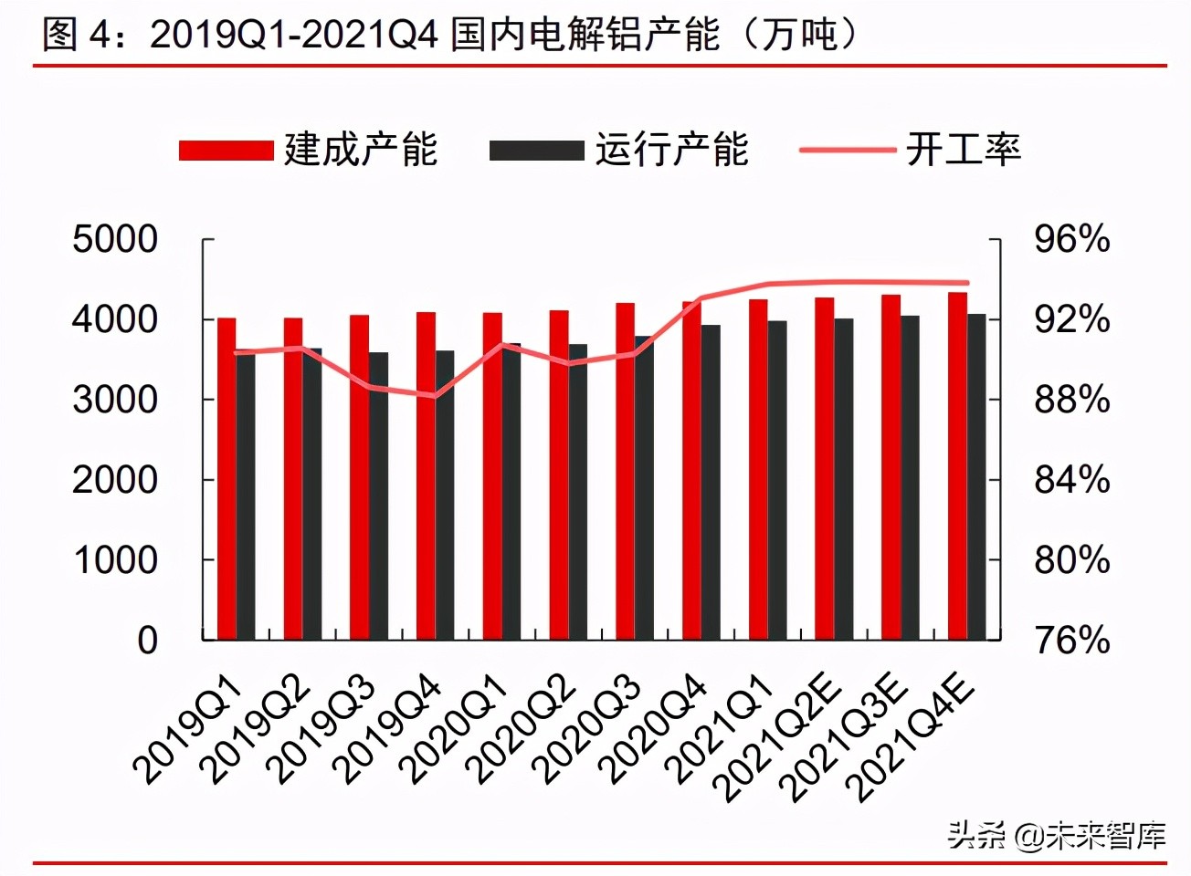 周期產業2021年下半年投資策略：周期景氣延續，成長未來可期