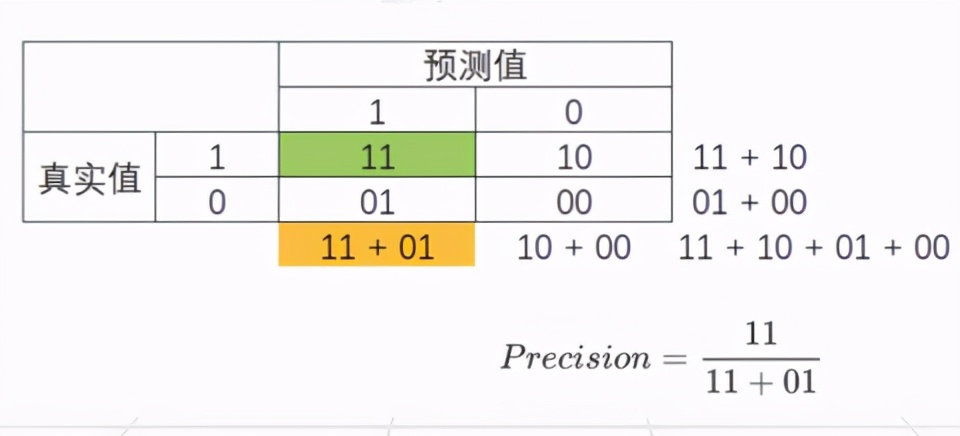 CDA LEVEL 1 考试，知识点《<a href='/map/jiqixuexi/' style='color:#000;font-size:inherit;'>机器学习</a>基本概念》