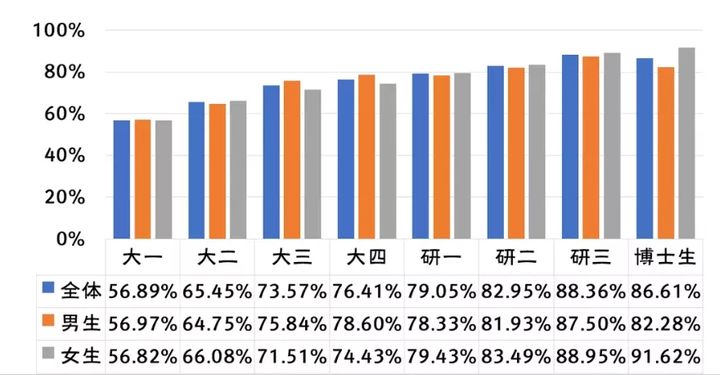 大连理工大学规定：学习期间发生未婚性行为者，记过处分