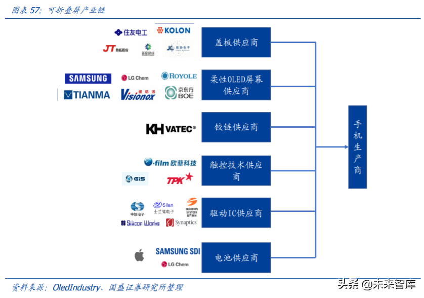 京东方A深度解析：利润与机制大拐点，有望迎来价值重估