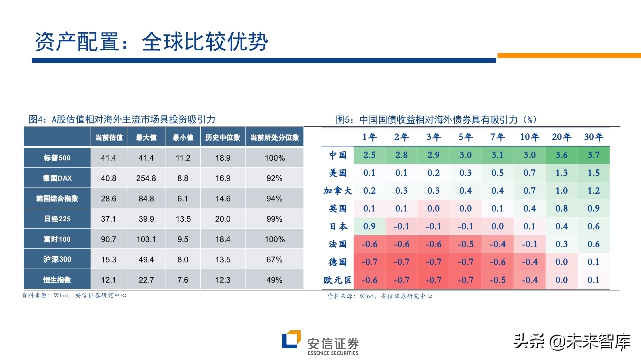 A股前瞻分析：复苏牛，再攀高峰