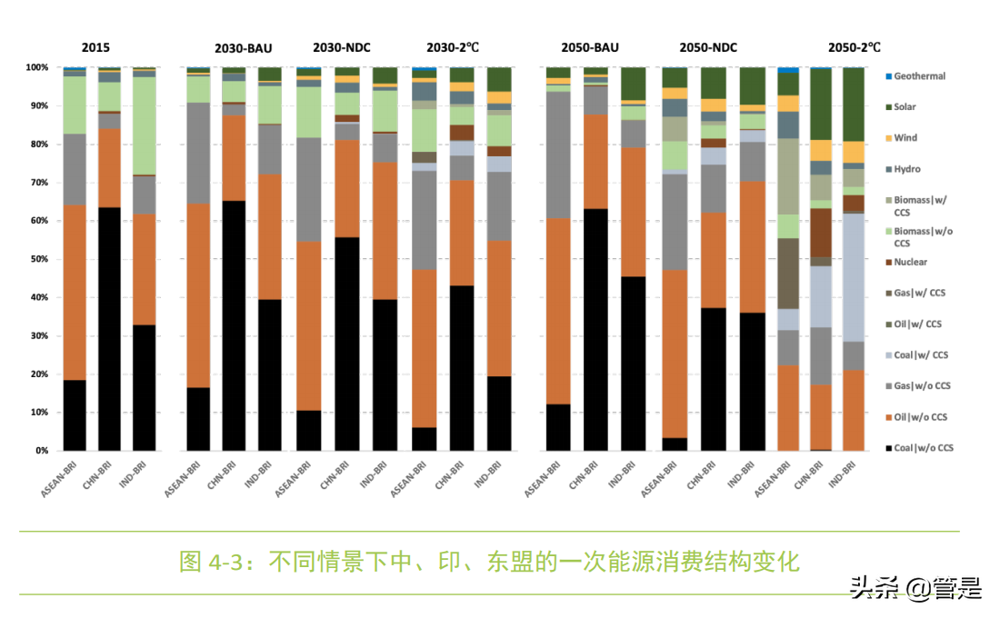 强化金融机构在“一带一路”投资中的气候风险管理