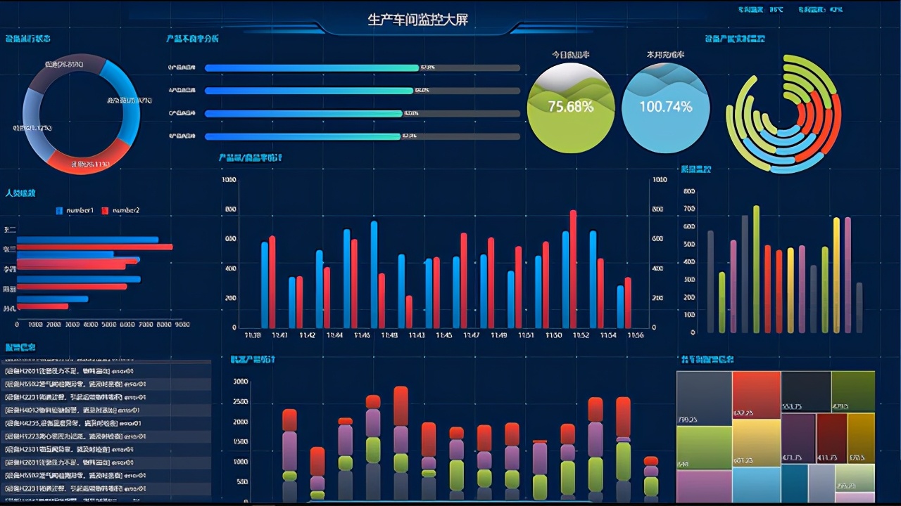 洞见嵌入式BI未来，Wyn Enterprise 商业智能和报表软件V5.0发布会