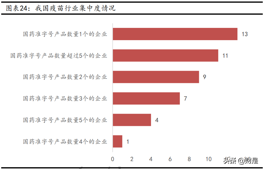 智飞生物深度解析：代理+自研双轮驱动，打开长期成长空间