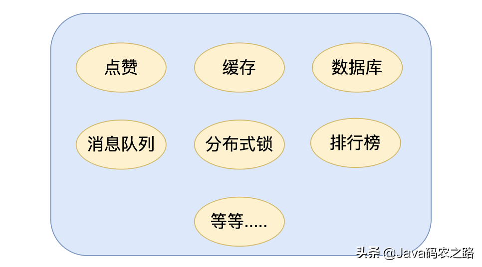 用了这么久的Redis，你懂它吗？